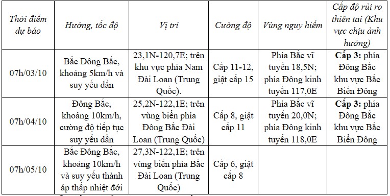 Tin bão số 5 Krathon mới nhất: Sóng cao 10 mét, biển động dữ dội